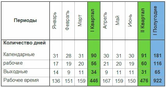 45 рабочих сколько календарных. Пять календарных дней. В количестве пяти календарных дней. Как считаются календарные дни. Количество календарных дней в периоде.