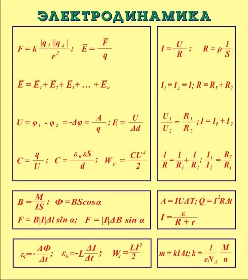 Формула xi. 10-11 Класс формулы электродинамика. Физика 11 класс формулы электродинамика. Электродинамика формулы 9 класс. Основы электродинамики 11 класс все формулы.