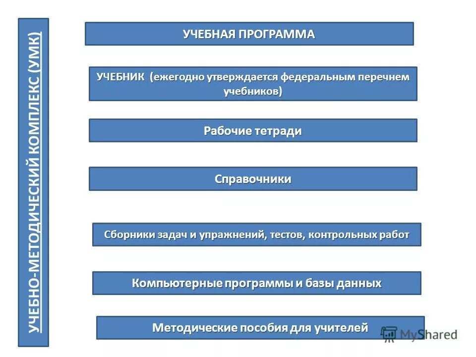 программа школы перспектива 1 класс. учебный план общеобразовательной школы россии. учебный план учебная программа учебник. учебный план учебная программа учебник. учебная программа и учебный план разница.
