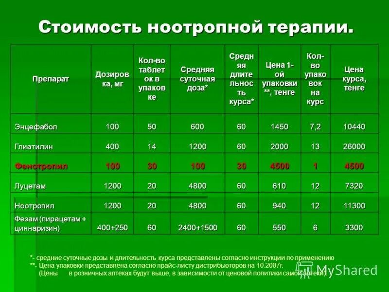 Ноотропные препараты для пожилых