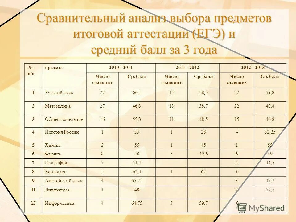 аттестация 9 класс. проходной математика база. итоговые оценки за 9 класс предметы. предметы итоговой аттестации. проходные баллы математика база.