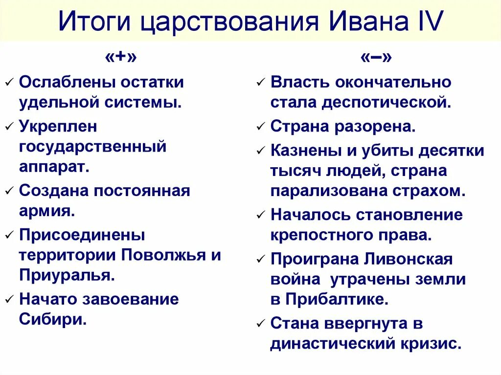 Результаты правления ивана 4 для россии. Положительная и отрицательные итоги правления Ивана 4 Грозного. Итоги царствования Ивана 4. Положительные и отрицательные итоги правления Ивана 4. Итоги правления Ивана 4 положительные и отрицательные таблица.