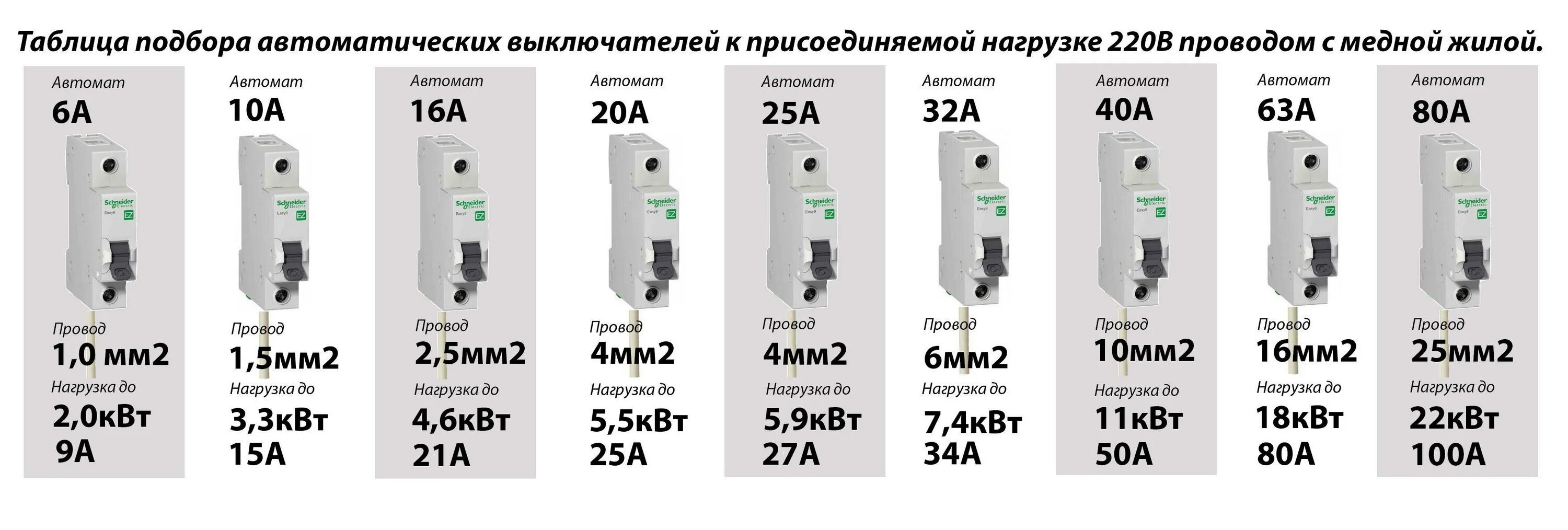 Выберите номинал