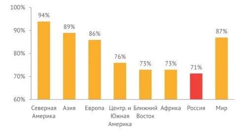 глубина переработки нефти на российских нпз