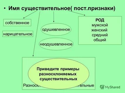 Пост признаки