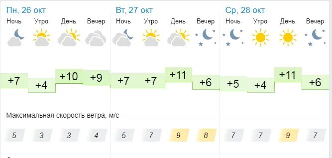 Скажи погоду 1. Погода в Орске. Погода в Арске. Погода в Орске на 3. Погода в Орске на 3 дня.