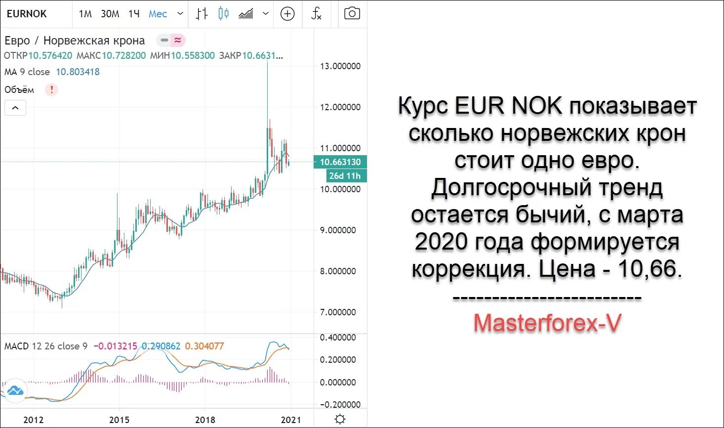 Шведская крона к евро на сегодня. Курс евро. Норвежский крон к рублю. Норвежская крона курс. Норвежская крона к рублю.