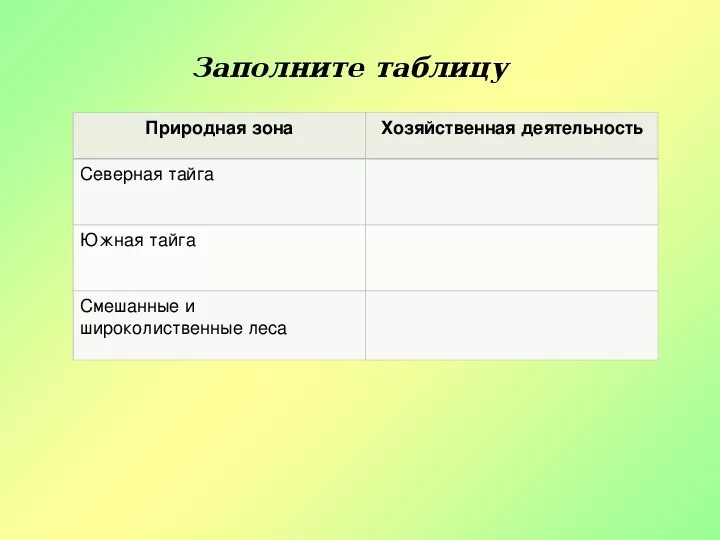 Природно хозяйственные зоны россии вариант 2. Природные зоны хозяйственная деятельность таблица. Природно хозяйственные зоны таблица. Природные зоны и хозяйственная деятельность человека таблица. Хоз деятельности в природных зонах таблица.