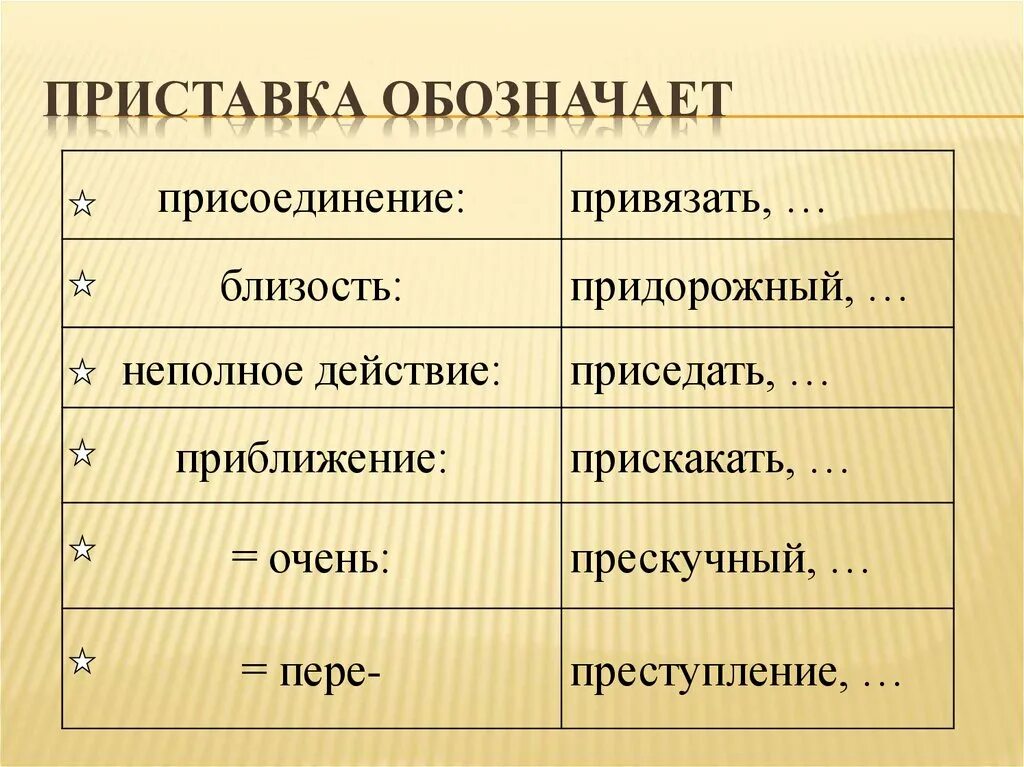 Действия с приставкой со. Приставки присоединения. Приставка означающая присоединение. Приставка при обозначает присоединение. Приставка при приближение присоединение.