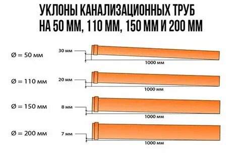 Метр длины уклон
