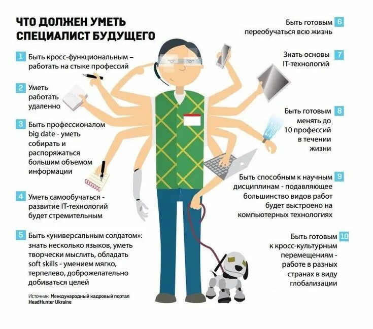 Качества человека 21 века. Профессии будущего. Будущая профессия. Инфографика профессии будущего. Необычные профессии будущего.