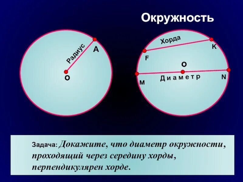 Как доказать диаметр окружности