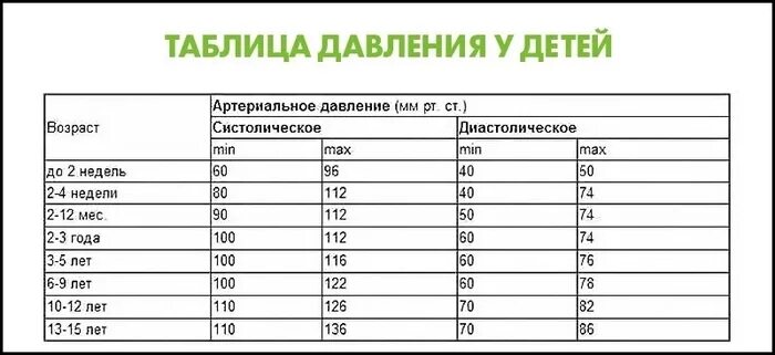 Пульс девочка 5 лет