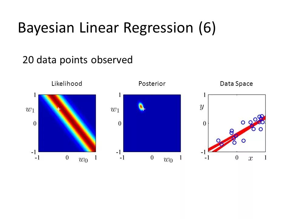 Max player s 100th regression. Gauss markov conditions. regression with linear regressors. markov-switching nonlinear regression model. the log-linear regression model then is.