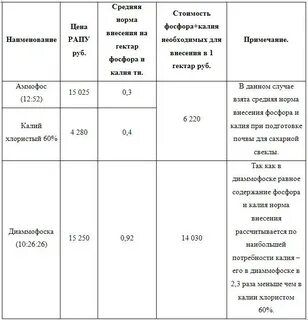 Процент действующего вещества
