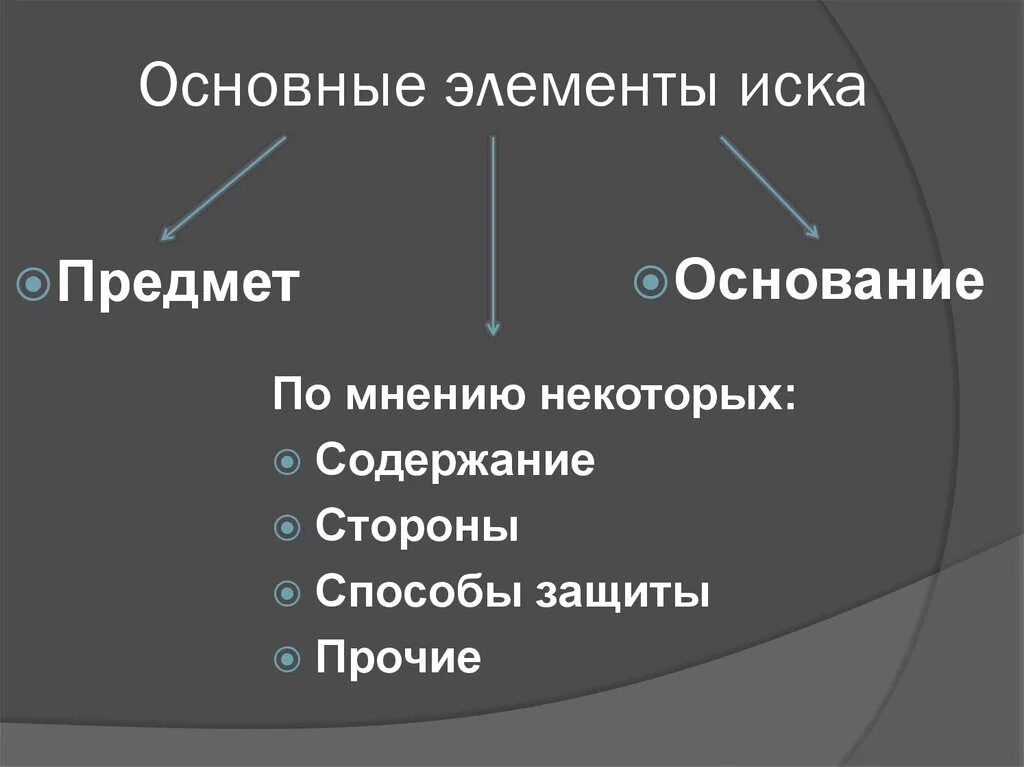 Определить основание иска. Элементы иска в гражданском процессе. Элементы иска ГПК. Понятие иска и его элементы. Понятие и элементы иска в гражданском процессе.