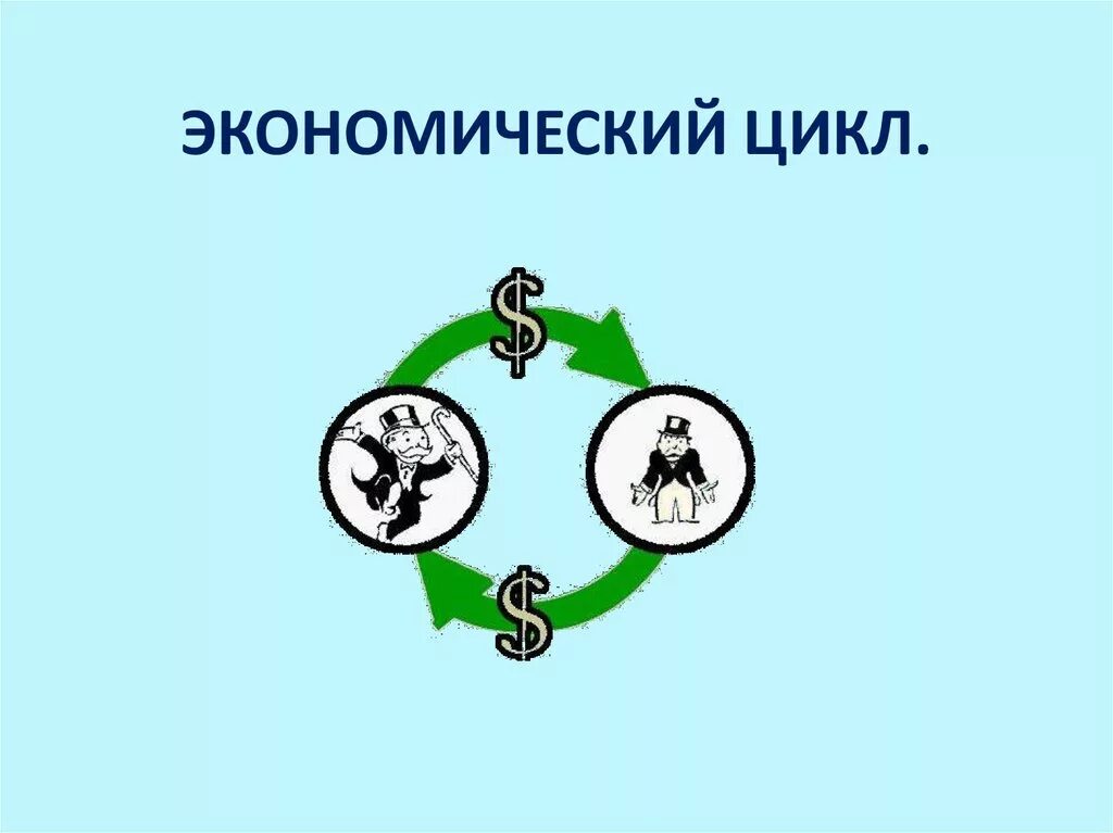 Цикл представляет собой. Экономический цикл. Циклы экономики. Экономический цикл картинки. Экономический цикл рисунок.
