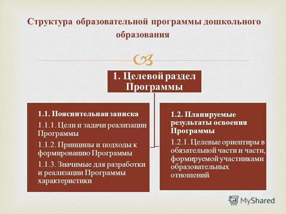 структура ноц. основные разделы дошкольных программ. значимые для разработки программы характеристики. значимые для разработки программы характеристики. значимые для разработки программы характеристики.