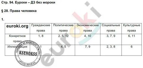Диагностика по обществознанию 8