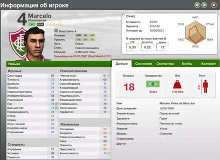 Игроки менеджера фифа