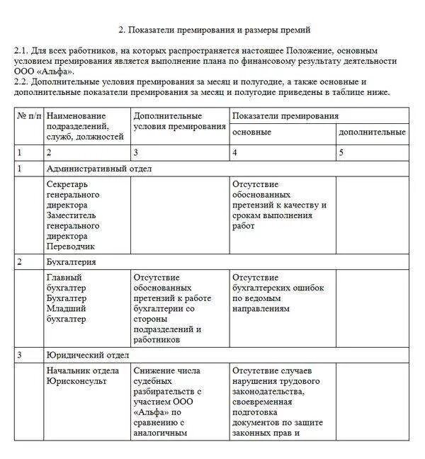 Показатели и критерии премирования работников. Критерии и показатели для премирования сотрудников. Показатели критерии премирования работников предприятия. Критерии эффективности для премирования сотрудников. Премирование руководителей