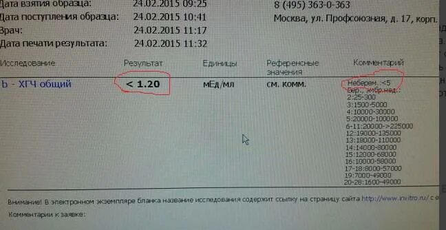 Пришел результат хгч. Результат анализа ХГЧ, хорионический гонадотропин. Исследование ХГЧ расшифровка. Результаты анализа крови на ХГЧ при беременности. Положительный анализ ХГЧ при беременности.