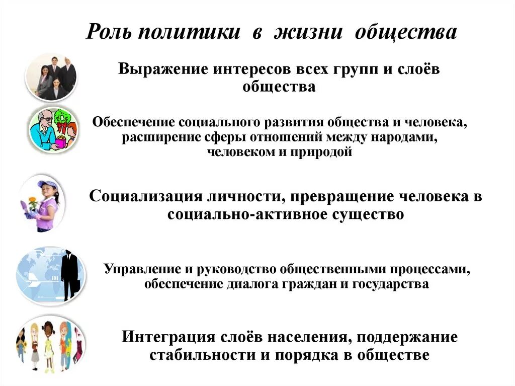 Роли связи в жизни общества. Роль политической власти в жизни общества. Роль политики в жизни общества. Роль политики в жизни. Роль политики в жизни человека.