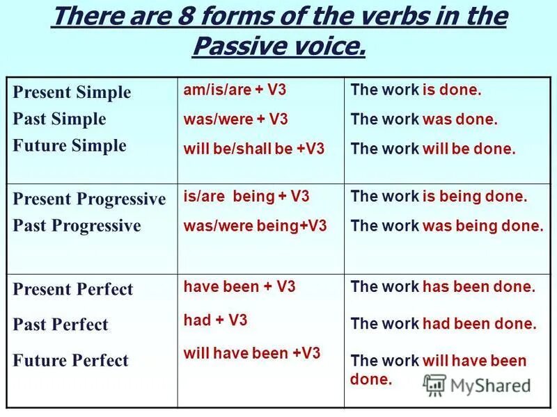 Voice should be. Пассивный залог презент Симпл. Паст Перфект Фьючер Симпл. Present perfect Passive. Глаголы в форм пассивного залога present simple.