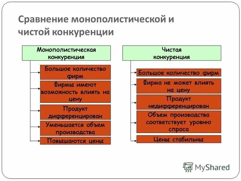поведение монополистической фирмы