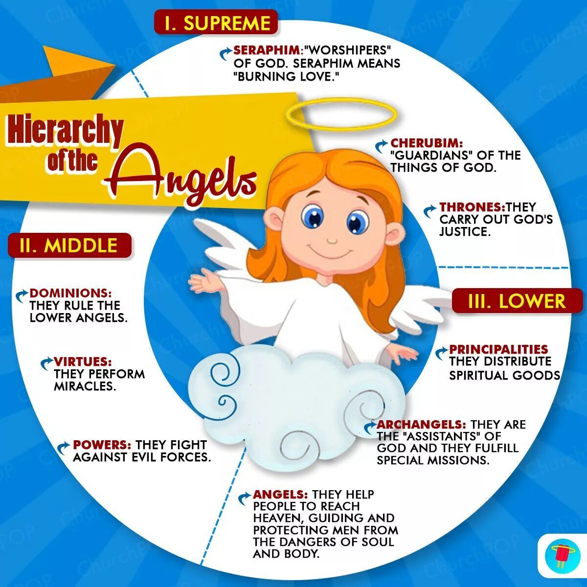 Angel included. Angel Hierarchy. Principalities ангел. Ангелы и демоны иерархия. Ангел на английском.