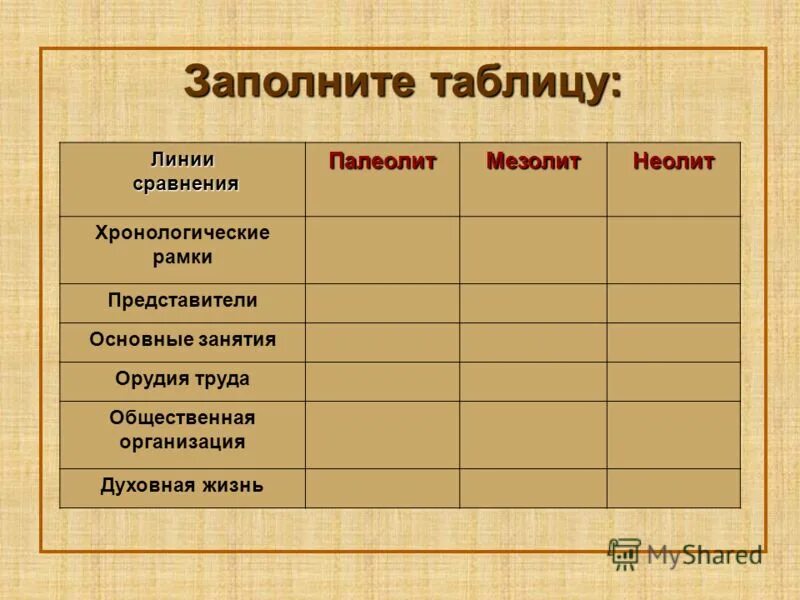 Мезолит даты. Хронологические рамки палеолита мезолита неолита таблица. таблица каменный век палеолит мезолит. каменный век палеолит мезолит неолит. периоды палеолита мезолита неолита таблица.