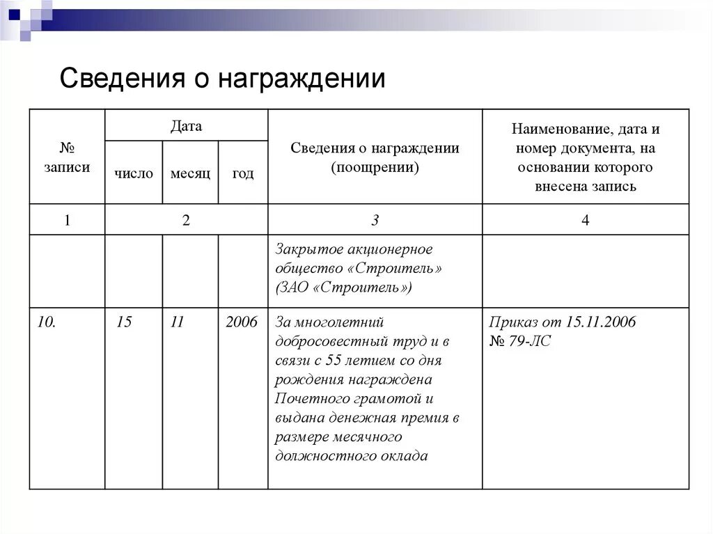 Внести сведения о награждении в трудовую книжку. Образец заполнения награждения в трудовой книжке. Сведения о награждениях в трудовой книжке. Как правильно внести в трудовую книжку запись о награждении.