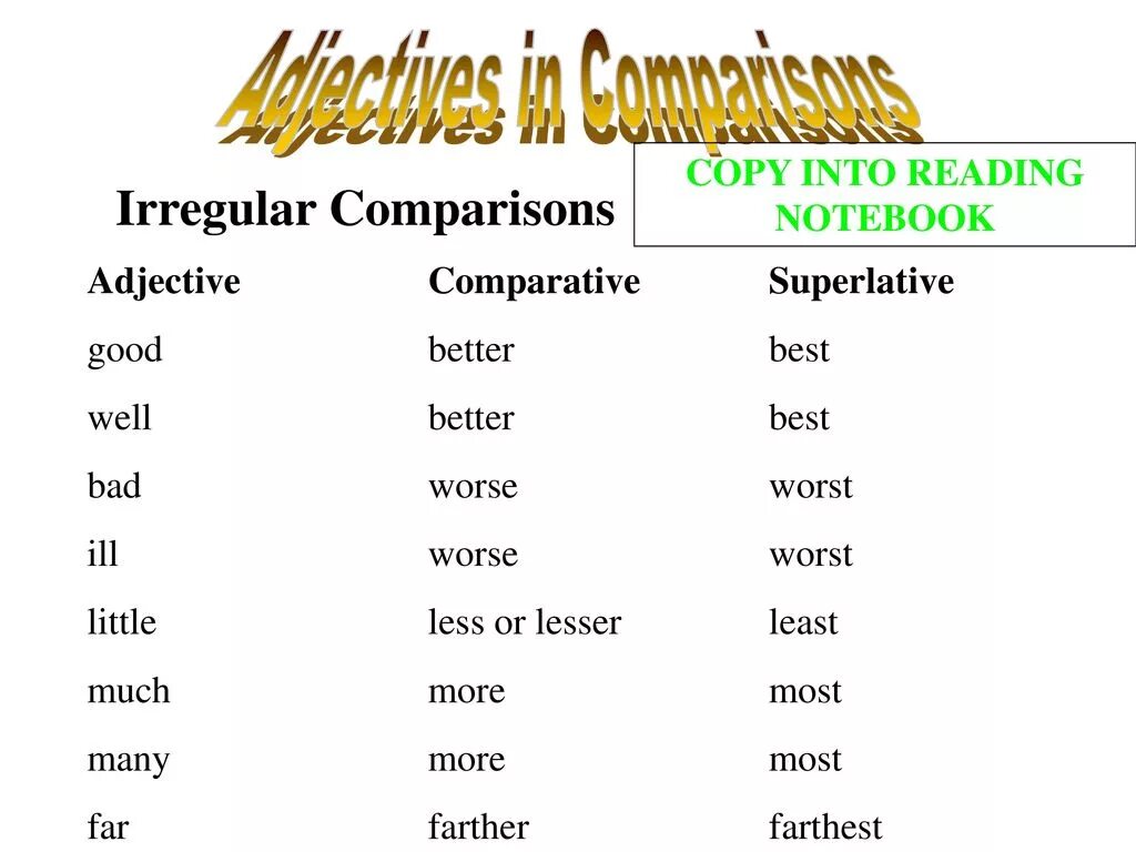 Young comparative and superlative. Adjective Comparative Superlative таблица. Таблица Comparative and Superlative. Irregular Superlative. Little Comparative and Superlative.