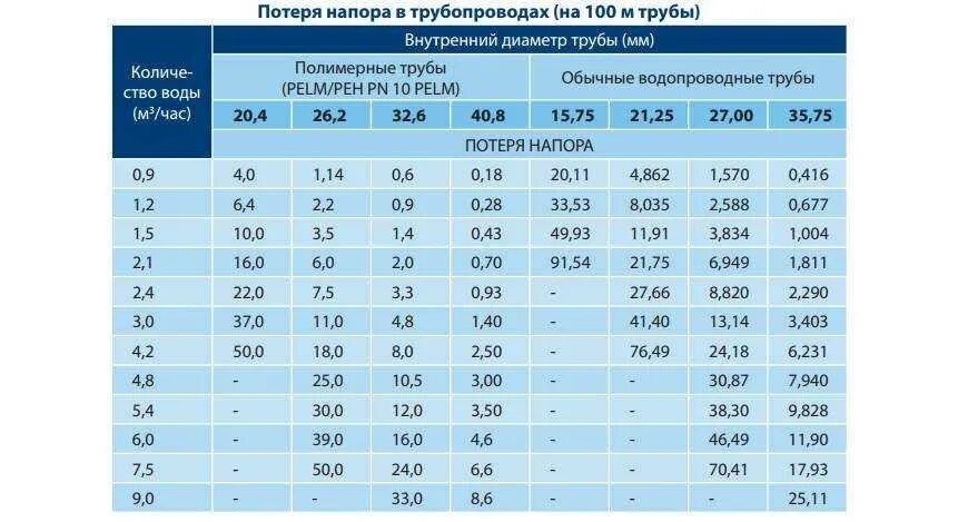 Через какое максимальное
