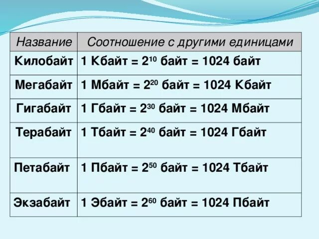 2 5 мбайт в кбайты