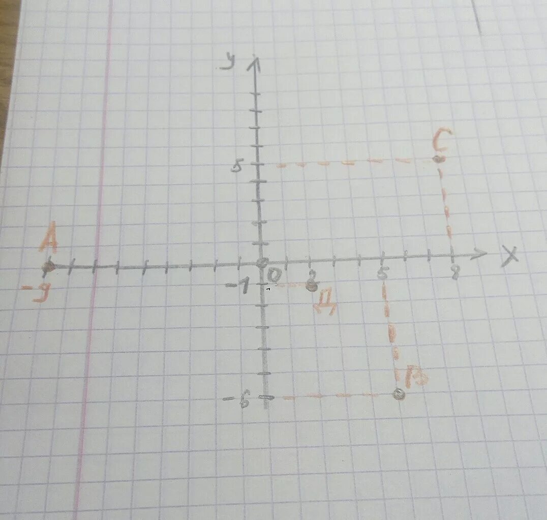 Отметьте на координатной плоскости точки 2 5. Отметьте на координатной плоскости точки. Отметьте на координатной плоскости точки (0;0). Отметьте на координатной плоскости точки а(5,7) в (-6,2).