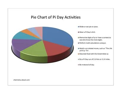Pie chart