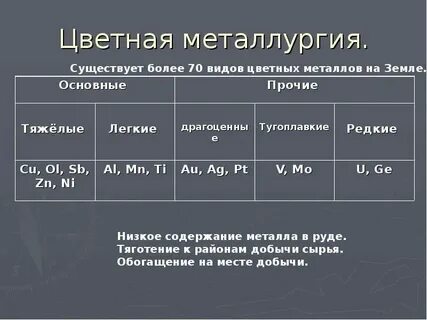 Особенности производства легких цветных металлов