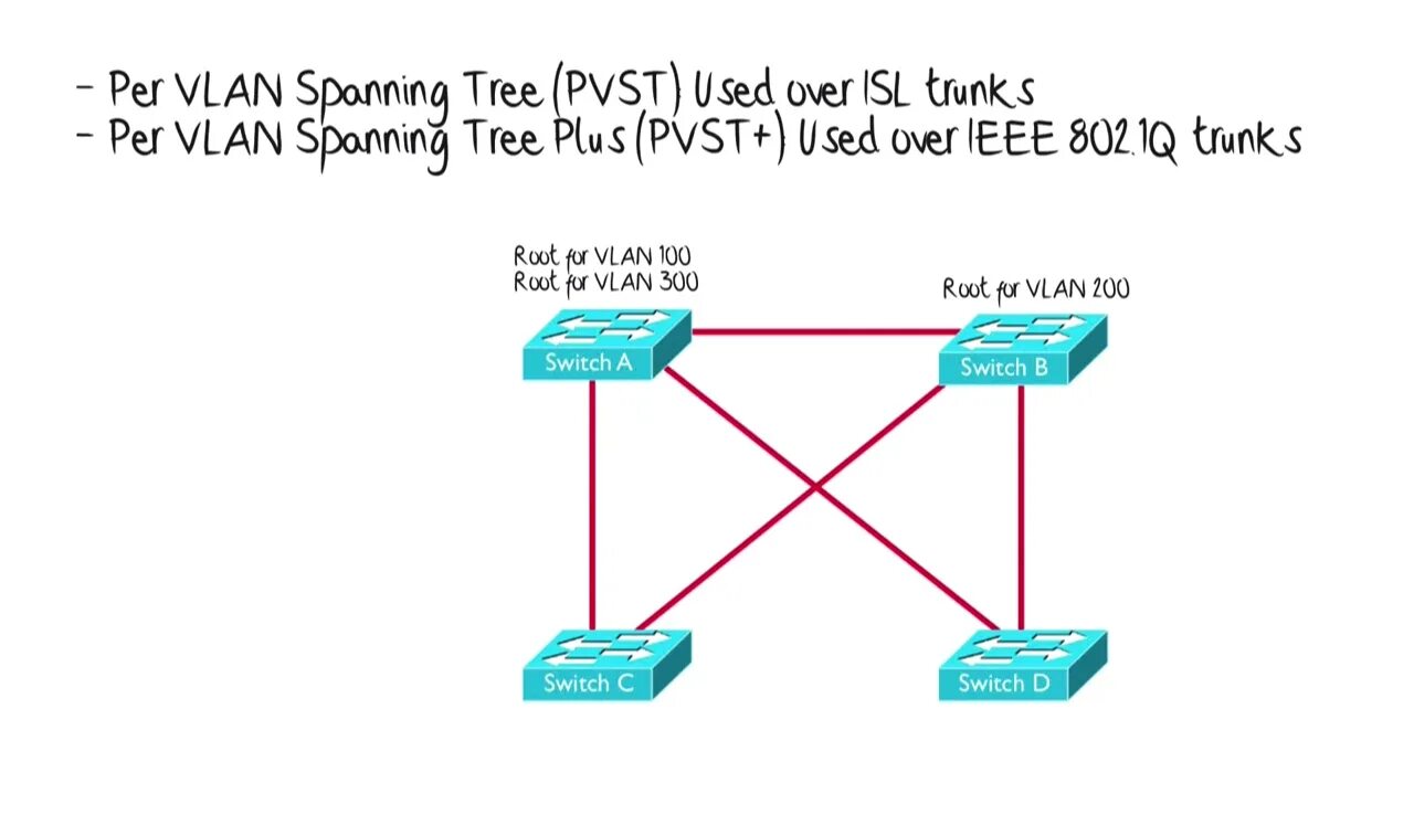 Cisco spanning tree. Rstp протокол. протокол pervlan spanning tree protocol.. rstp протокол кольцо. stp и rstp.