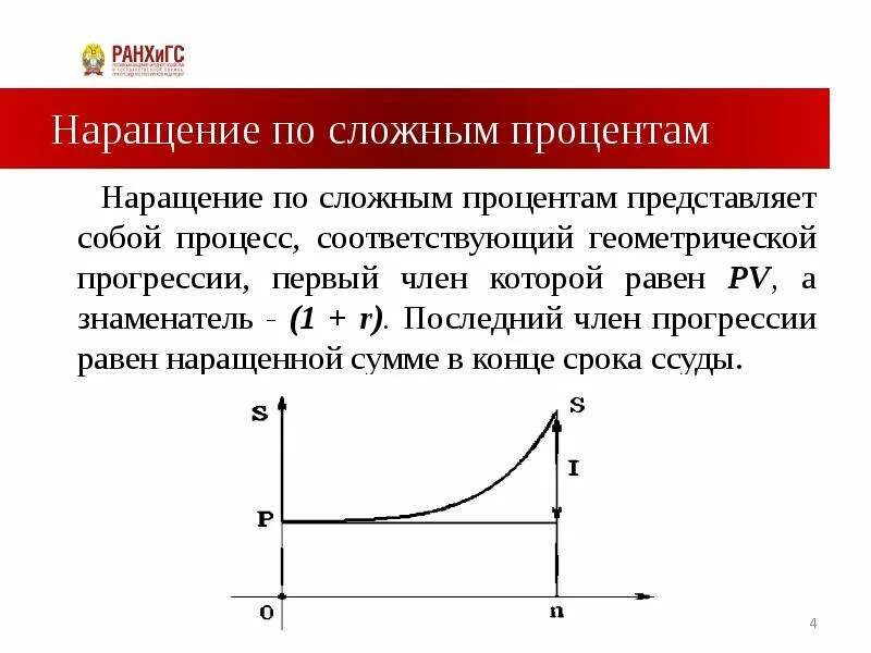 Наращение по сложным процентам. Сложные проценты Геометрическая прогрессия. Прогрессия с процентами. Формула сложных процентов. Сложный процент что это