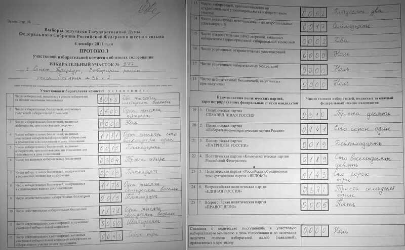 Протокол об итогах голосования на выборах. Протокол по выборам депутатов. Протокол уик об итогах голосования. Протокол результатов выборов образец. Протокол уик в скольких экземплярах