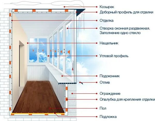 Схема остекления лоджии. Элементы остекления балкона. Остекление балконов схема. Элементы балкона названия.