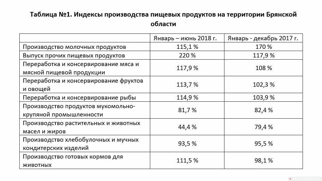 Брянскстат. Брянскстат время работы. Брянскстат опубликовал данные. Сайт статистики брянской