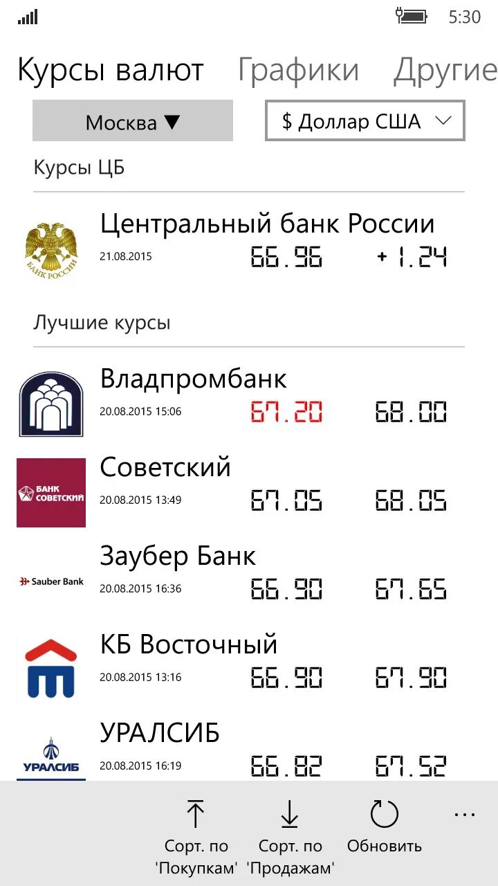 Цб на дату. Курсы валют. Курсы валют в России. Курс валют на сегодня. Курс обмена валют в банках.