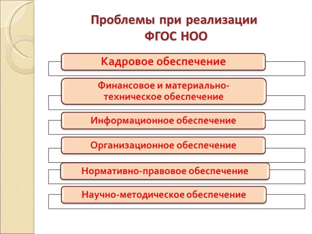 Трудности реализации ФГОС. Проблемы внедрения ФГОС. Сложности в реализации ФГОС. Трудности при внедрении ФГОС ООО. Анализ реализации фгос