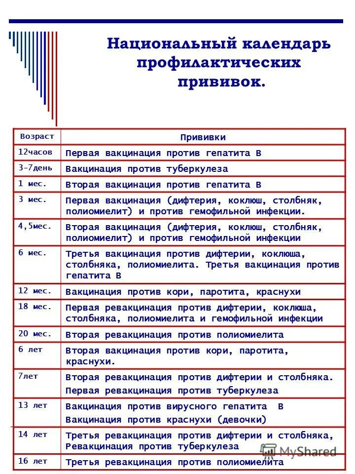 Дифтерия и полиомиелит прививка. Дифтерия коклюш столбняк прививка календарь прививок. Дифтерия коклюш столбняк прививка график. Календарь прививок корь и дифтерия. Дифтерия столбняк прививка график прививок.