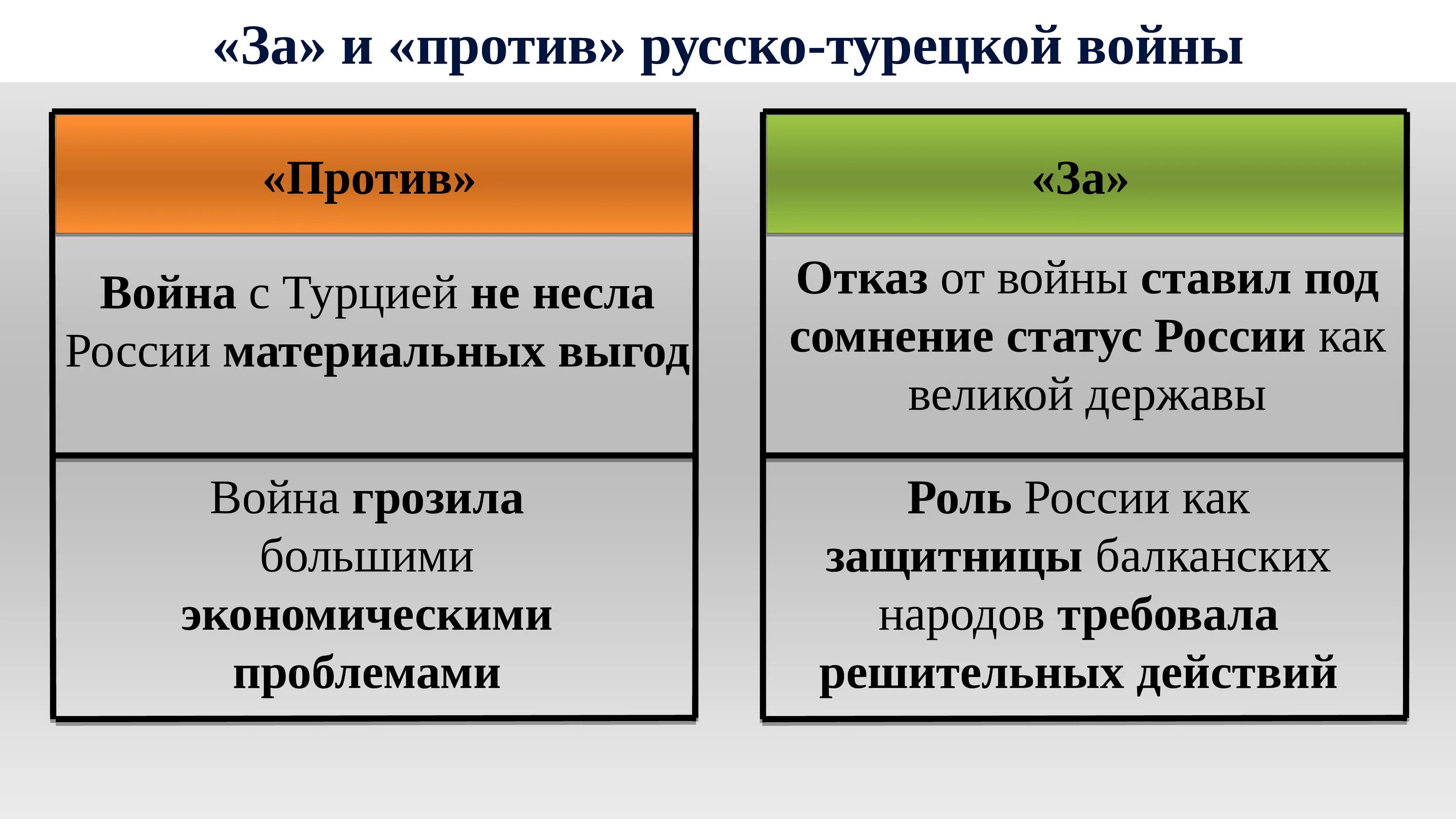 Назовите причины русско турецкой войны. Русско-турецкая 1877-1878 причины. Итоги русско-турецкой войны 1877-1878. Итоги русско-турецкой войны 1877-78.