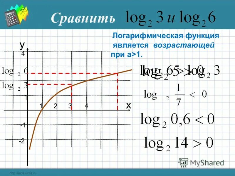 Y log3x