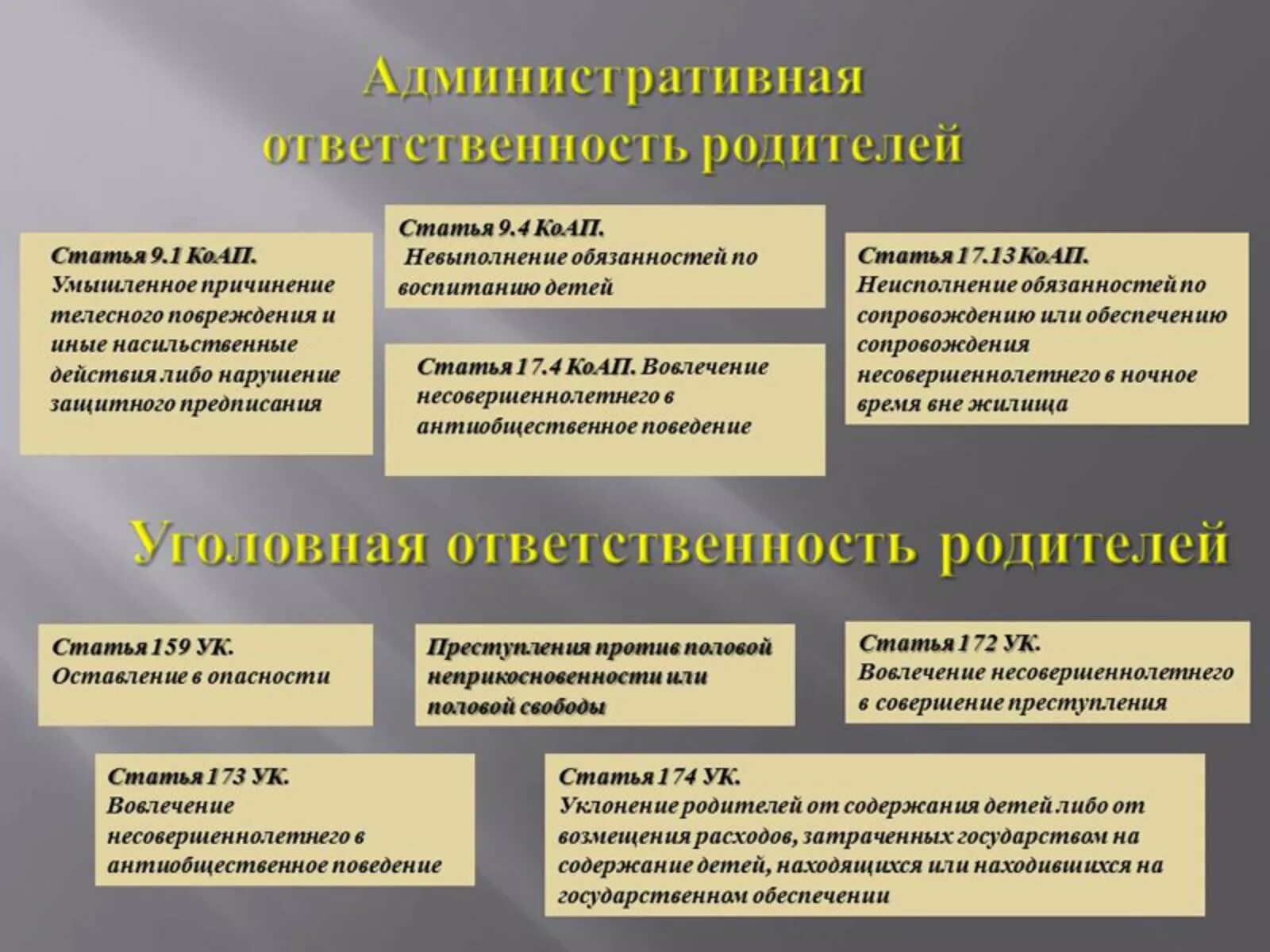 Надлежащее воспитание. Ответственность родителей. Памятка юридическая ответственность родителей. Ответственность родителей за ненадлежащее воспитание детей. Виды ответственности родителей.