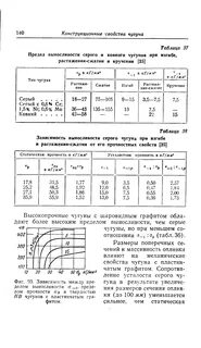 Какой чугун прочнее